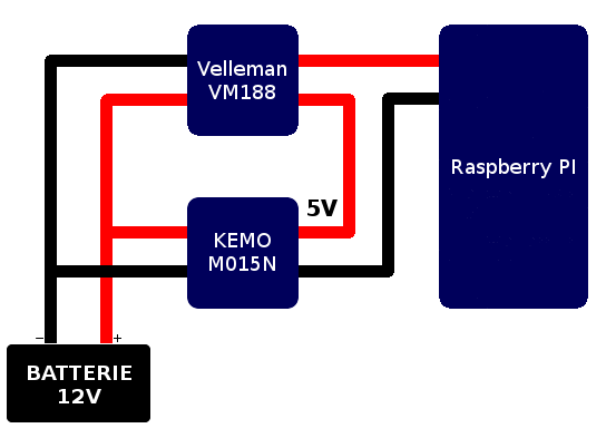 PiRelay Module de relais de puissance pour Raspberry Pi, carte de relais  d'extension pour Raspberry Pi 4B/3B+/3B/2B/B+/A+ (PiRelay 8)