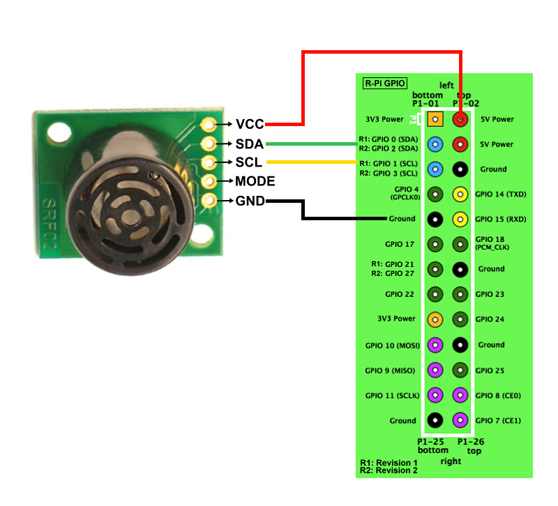 SRF02_RaspberryPi_GPIO