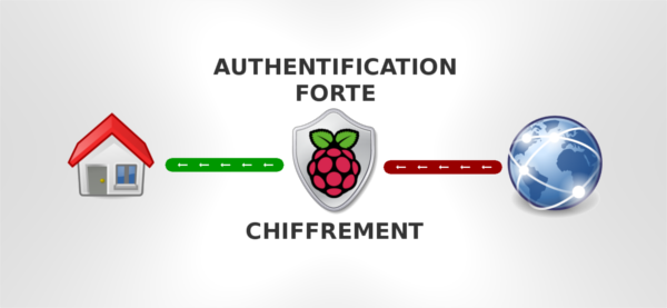 raspberry_pi_authentification_chiffrement_600