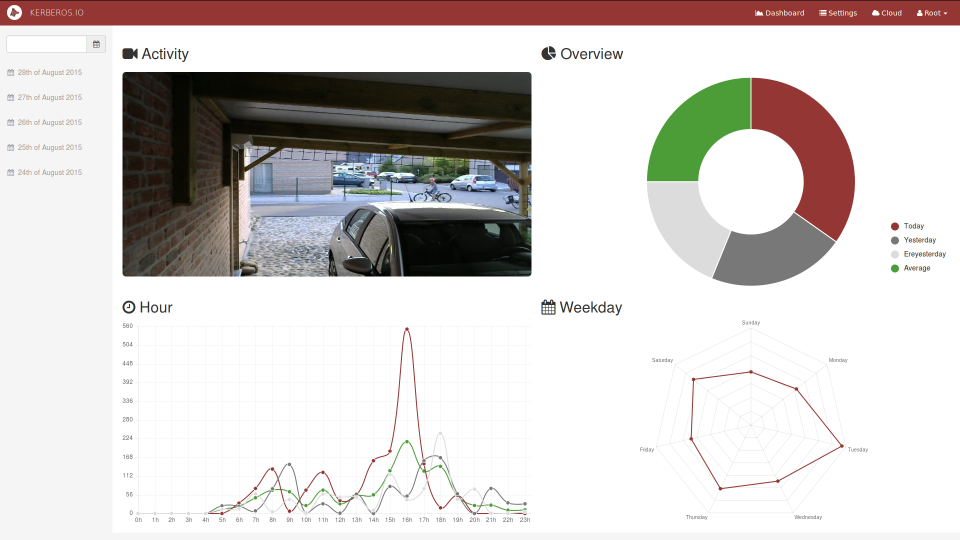 kerberos_videosurveillance_raspberrypi_demo