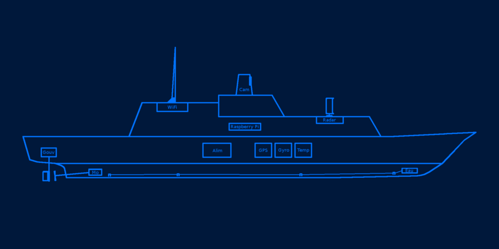 pi_boat_modules