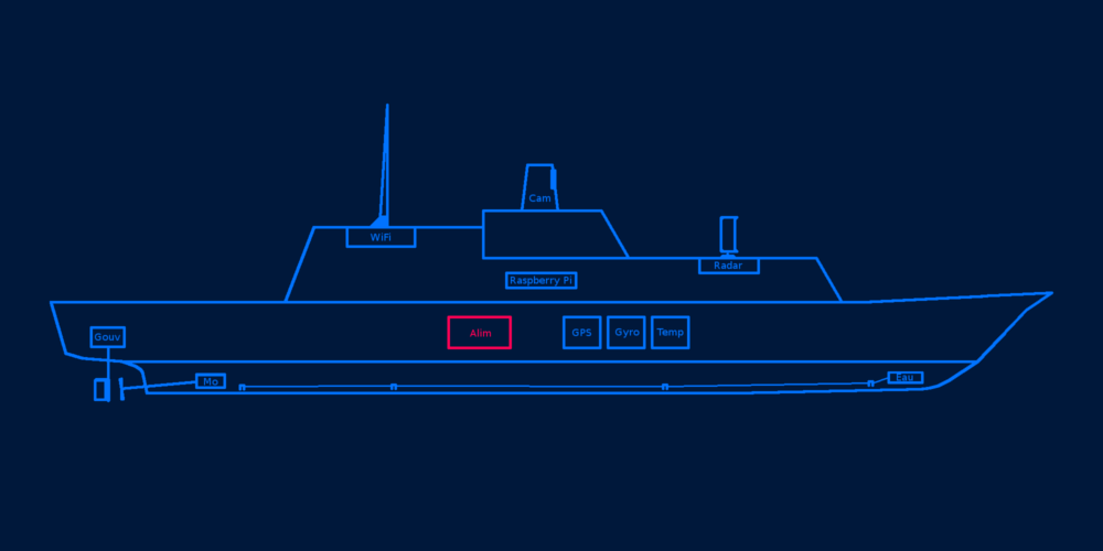 pi_boat_modules_alim