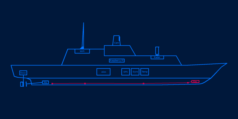 pi_boat_modules_eau