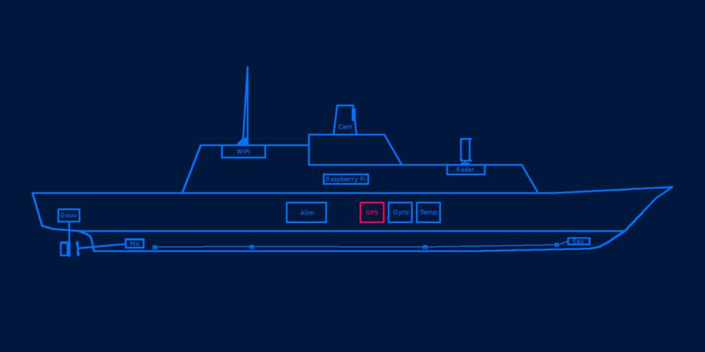 pi_boat_modules_gps