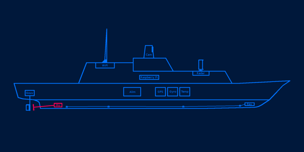 pi_boat_modules_moteur