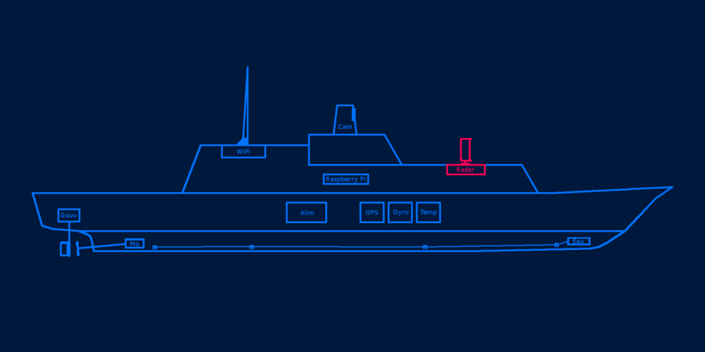 pi_boat_modules_radar