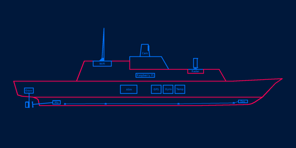 pi_boat_modules_structure