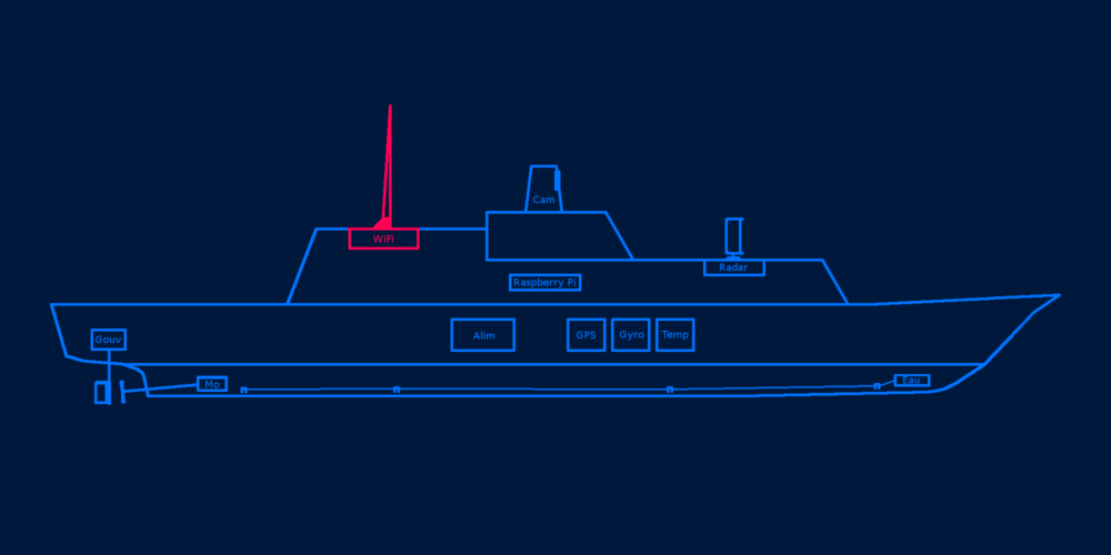 pi_boat_modules_wifi